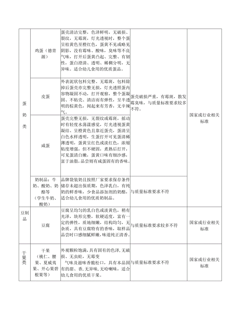 产品质量标准要求.docx_第3页