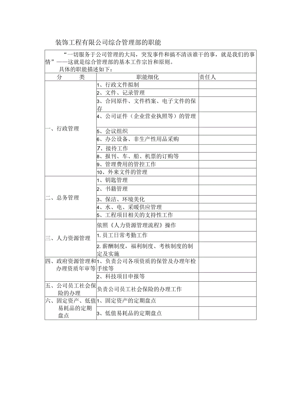 装饰工程有限公司综合管理部的职能.docx_第1页