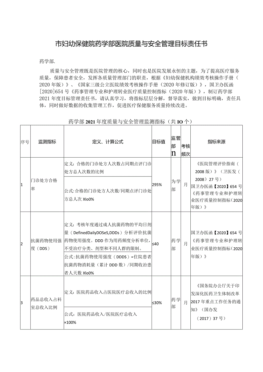 妇幼保健院药学部医院质量与安全管理目标责任书.docx_第1页