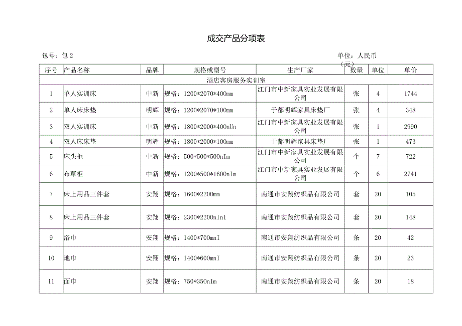 成交产品分项表.docx_第1页