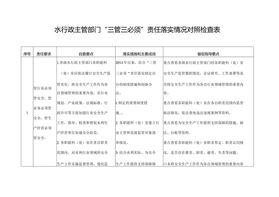 水行政主管部门“三管三必须”责任落实情况对照检查表.docx_第1页