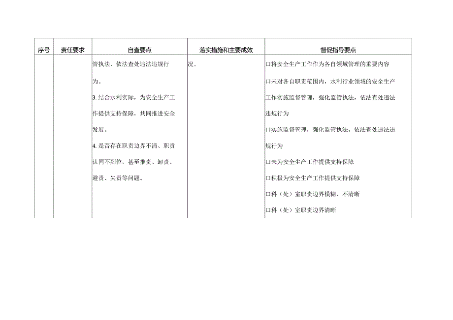 水行政主管部门“三管三必须”责任落实情况对照检查表.docx_第2页