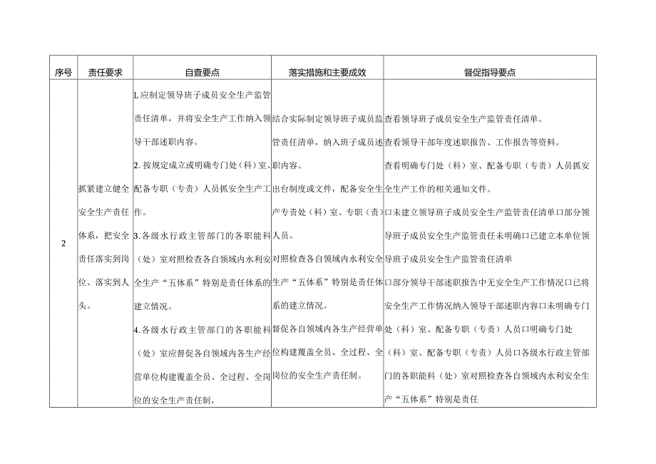 水行政主管部门“三管三必须”责任落实情况对照检查表.docx_第3页