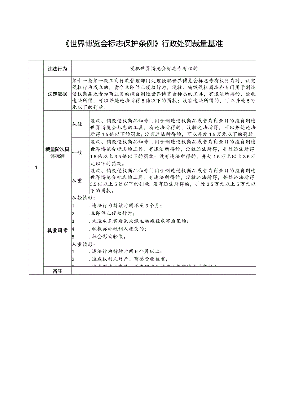 《世界博览会标志保护条例》行政处罚裁量基准.docx_第1页