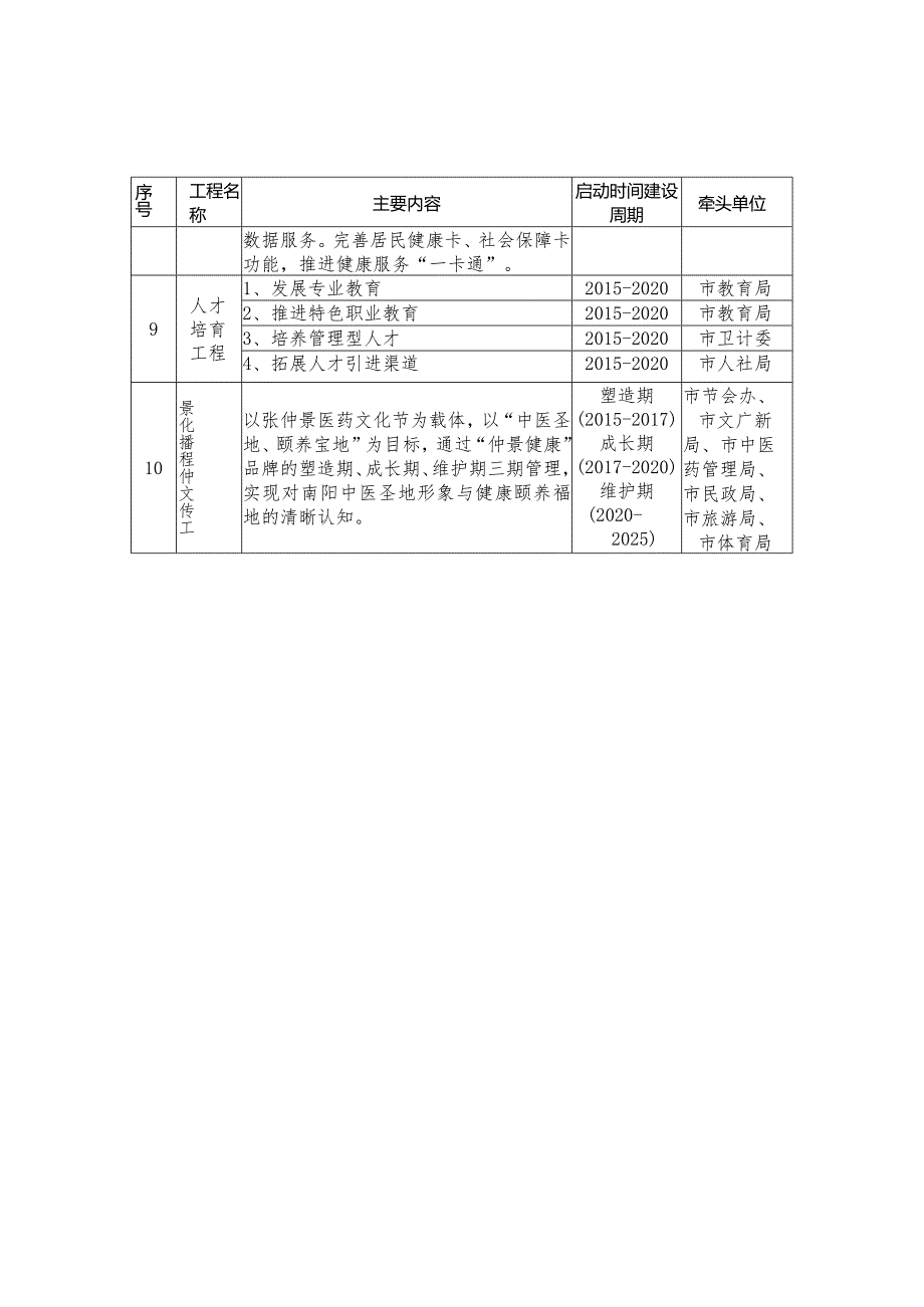 “重大工程”责任分工表.docx_第3页