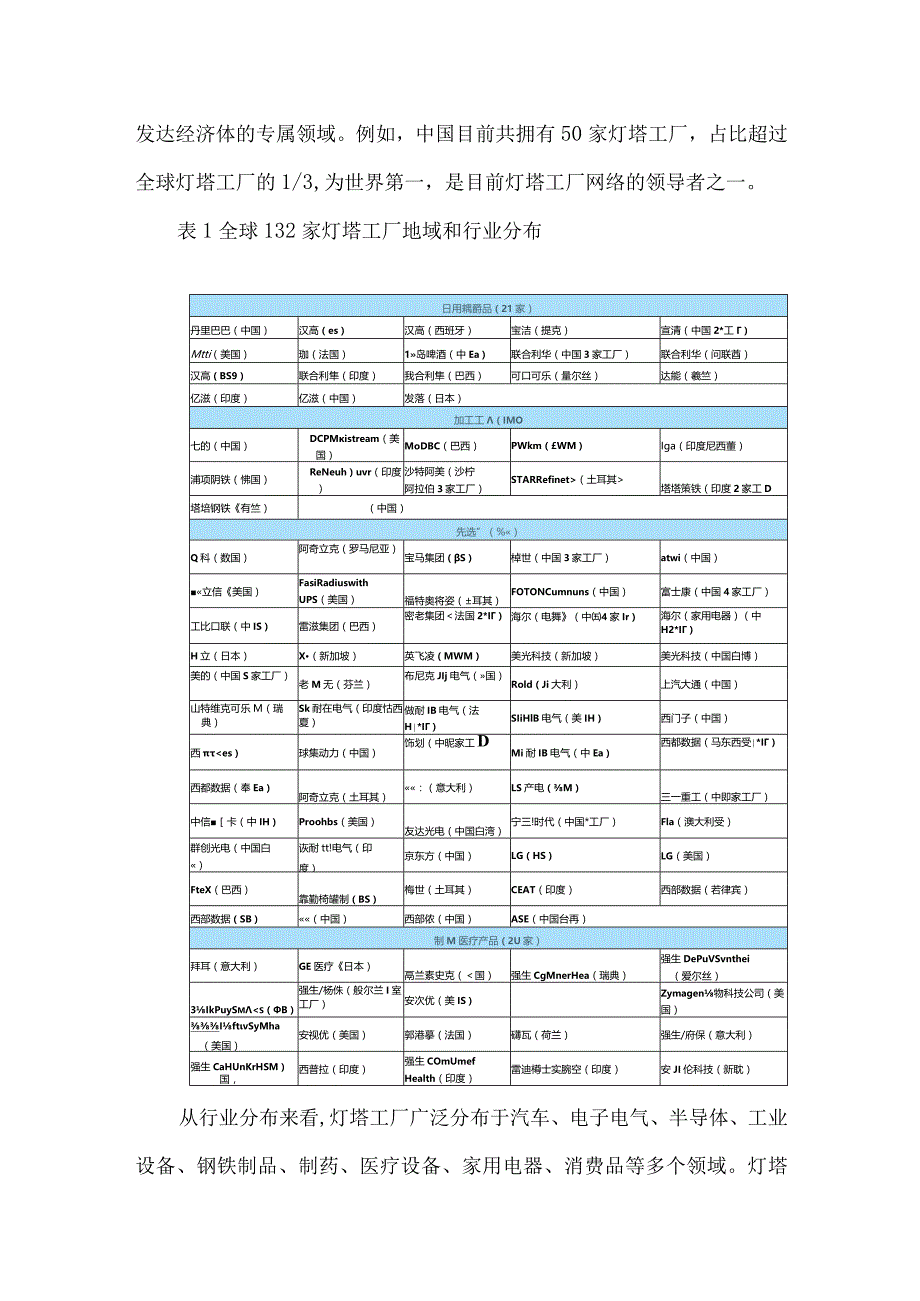 全球灯塔工厂发展现状及未来态势分析.docx_第3页