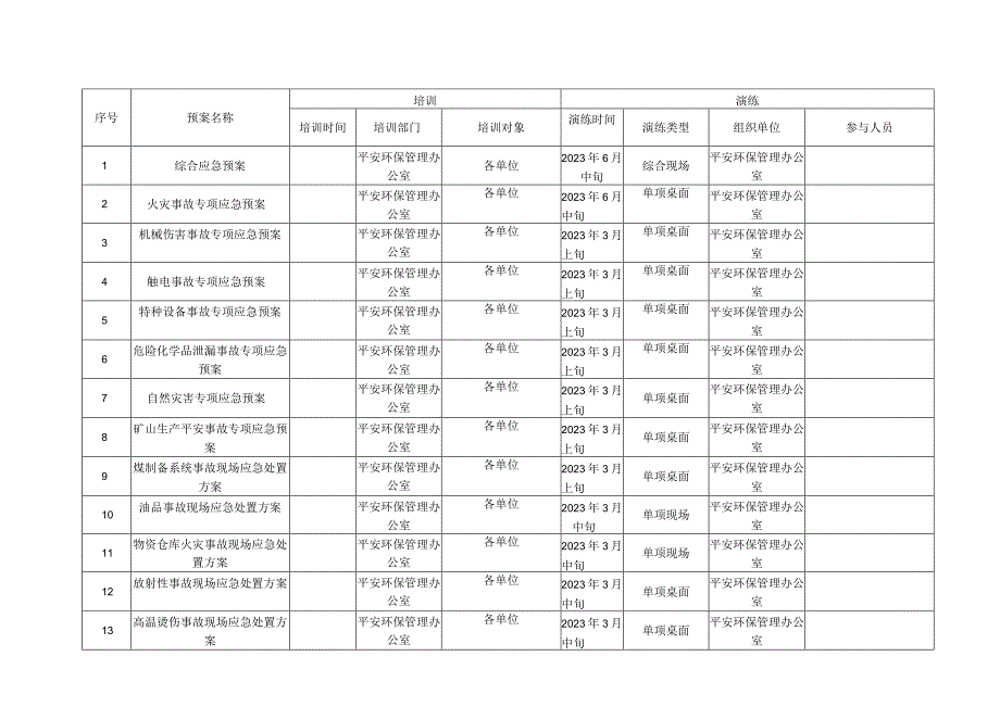 应急演练计划、方案、记录、总结(空模板).docx_第2页