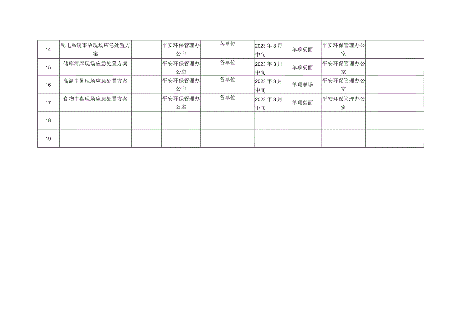 应急演练计划、方案、记录、总结(空模板).docx_第3页