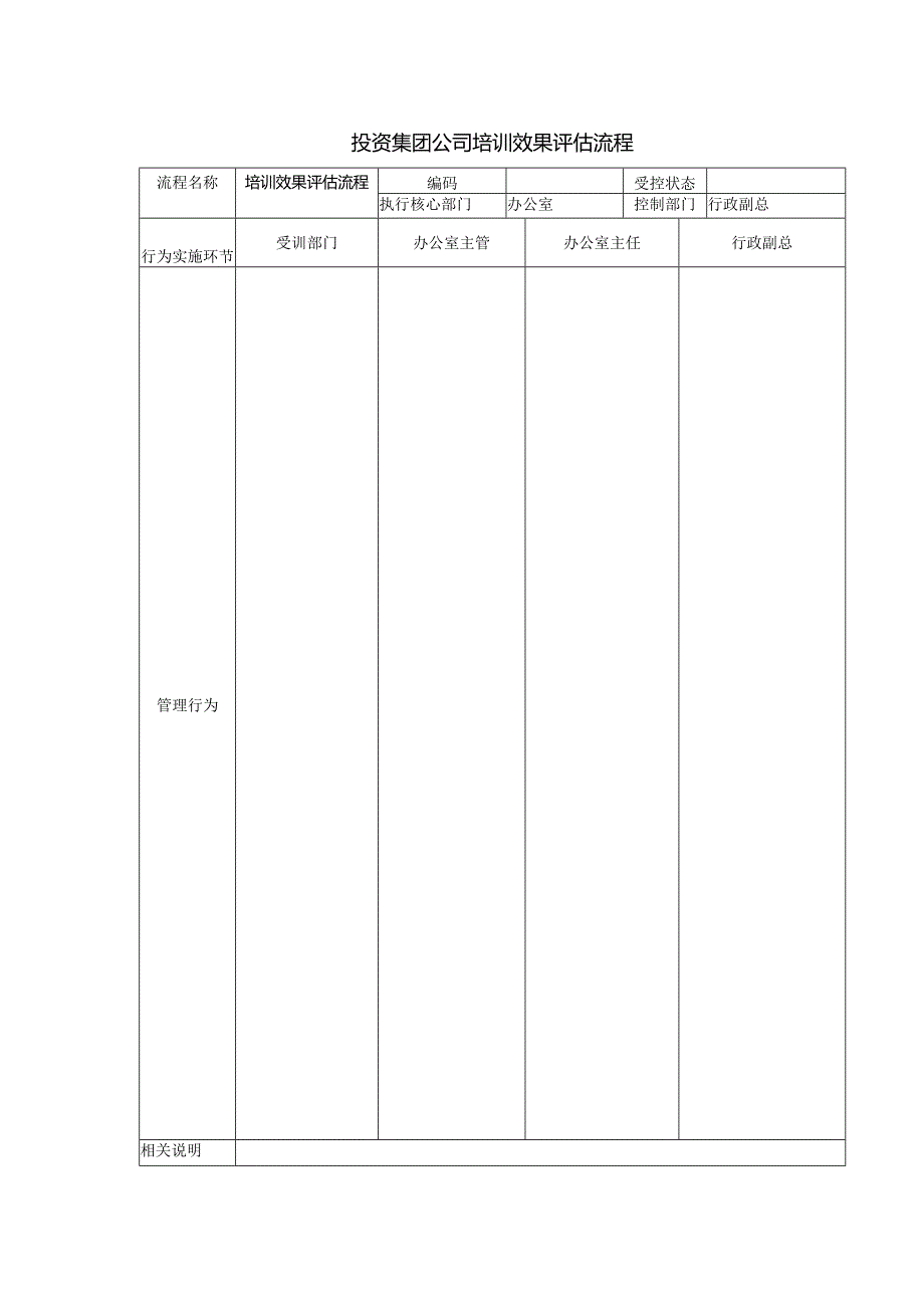 投资集团公司培训效果评估流程.docx_第1页