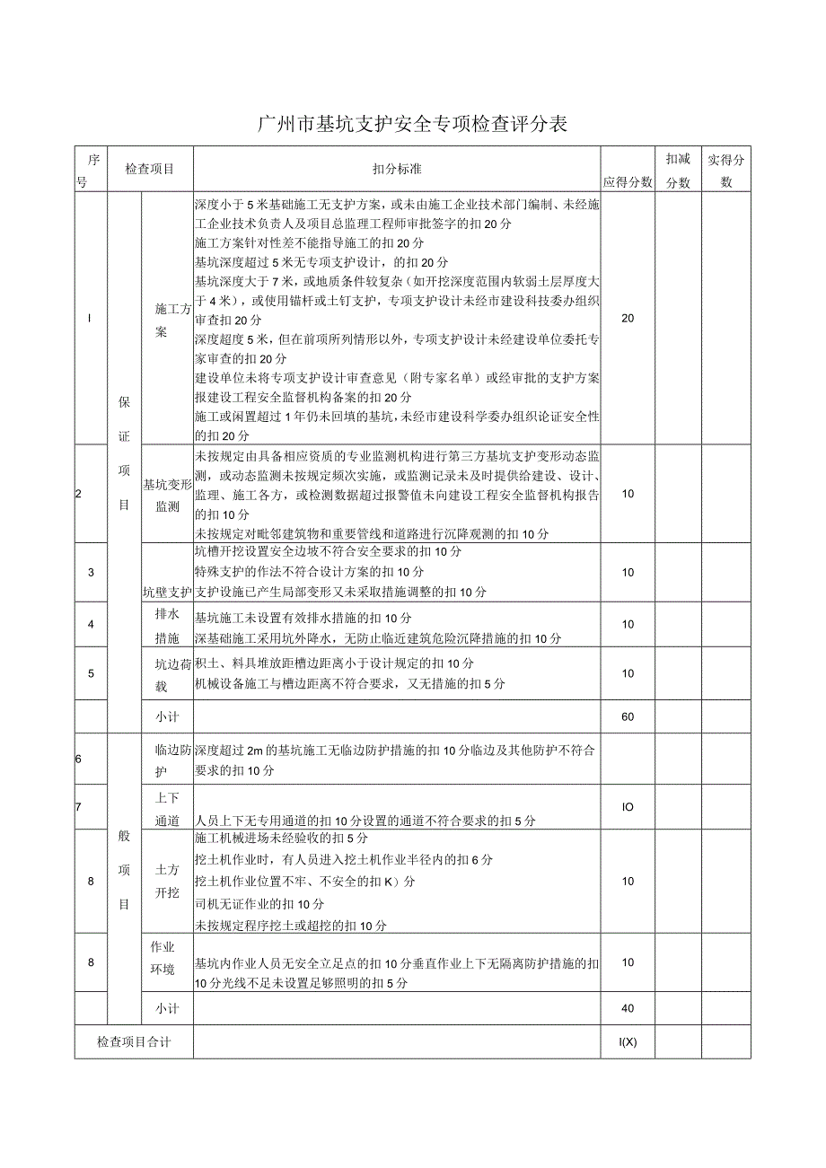 广州市基坑支护安全专项检查评分表.docx_第1页