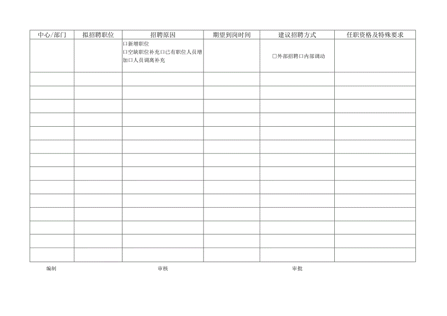 公司年度招聘需求汇总表.docx_第2页