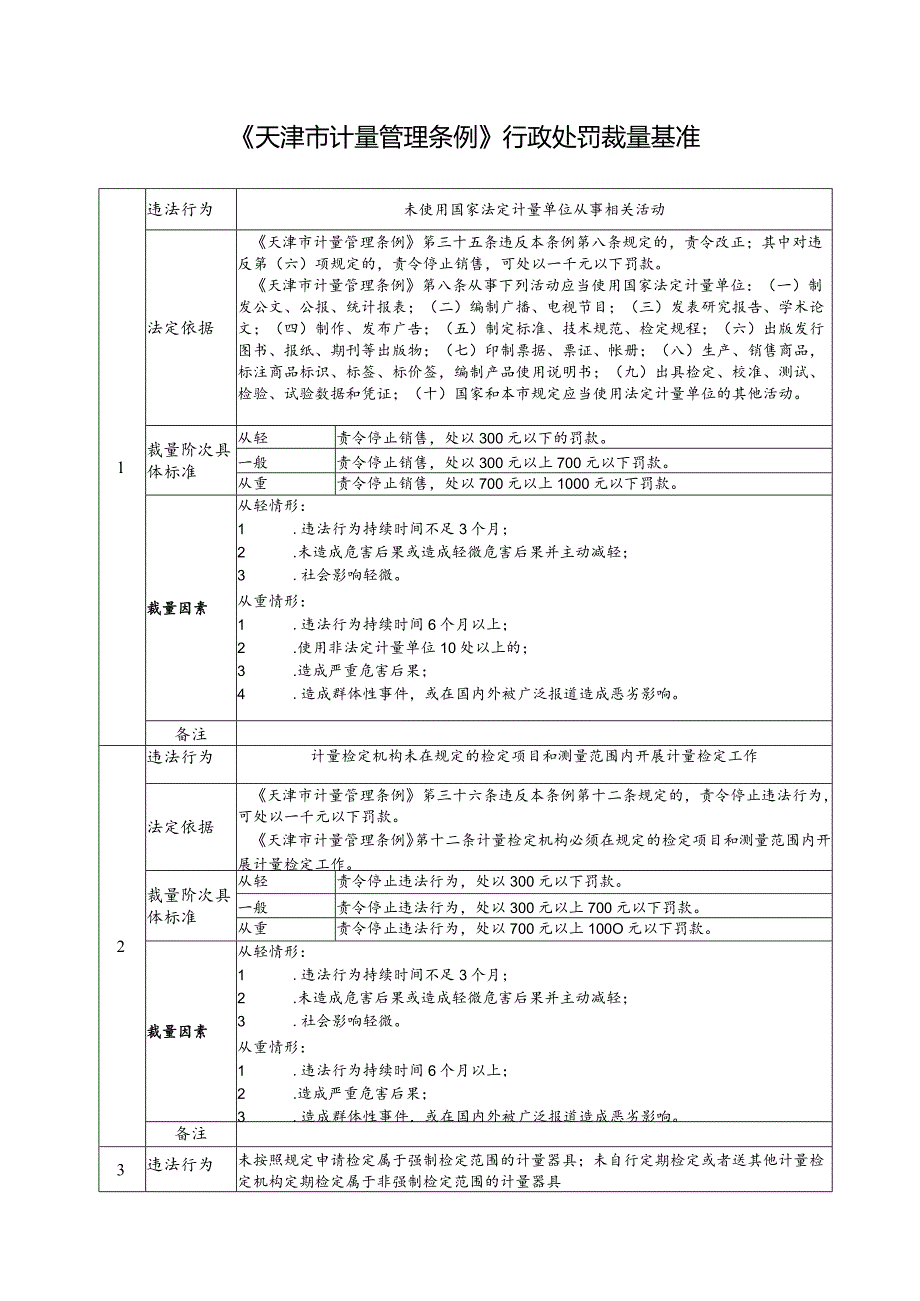 《天津市计量管理条例》行政处罚裁量基准.docx_第1页