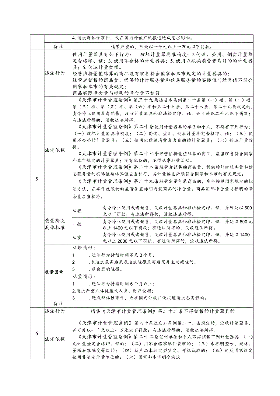 《天津市计量管理条例》行政处罚裁量基准.docx_第3页