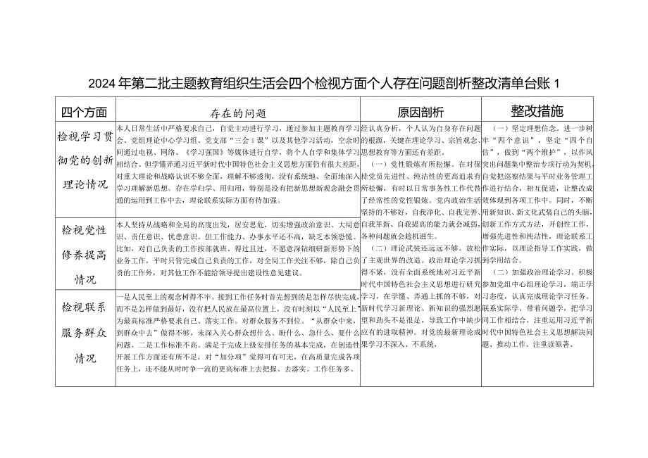 看是否立足岗位、履职尽责、真抓实干、担当作为做到平常时候看得出来、关键时刻站得出来、危急关头豁得出来2024年专题组织生活会个人检视.docx_第1页