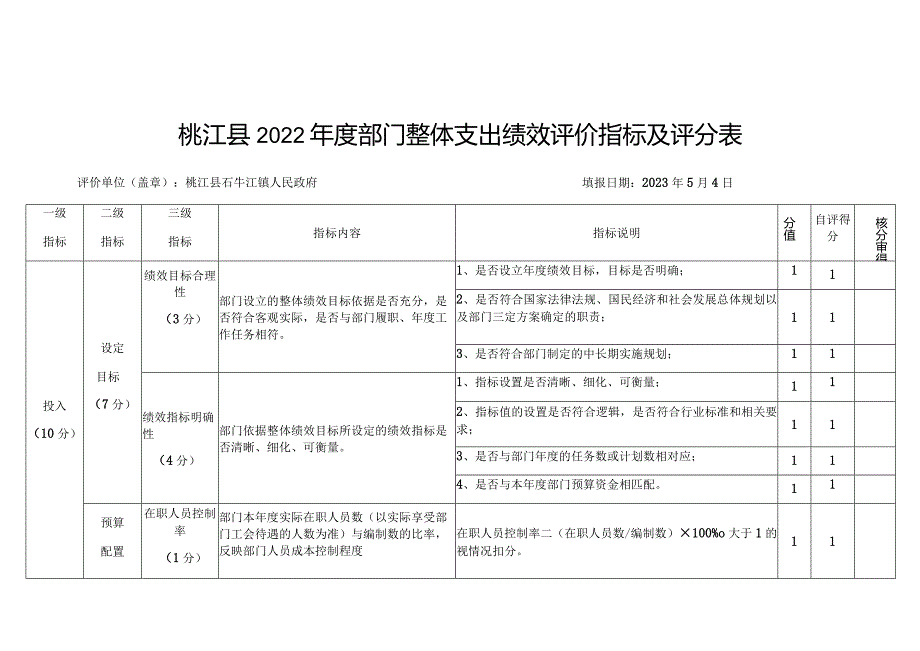 桃江县2022年度部门整体支出绩效评价指标及评分表.docx_第1页