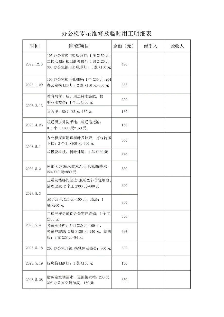 办公楼零星维修及临时用工明细表.docx_第1页