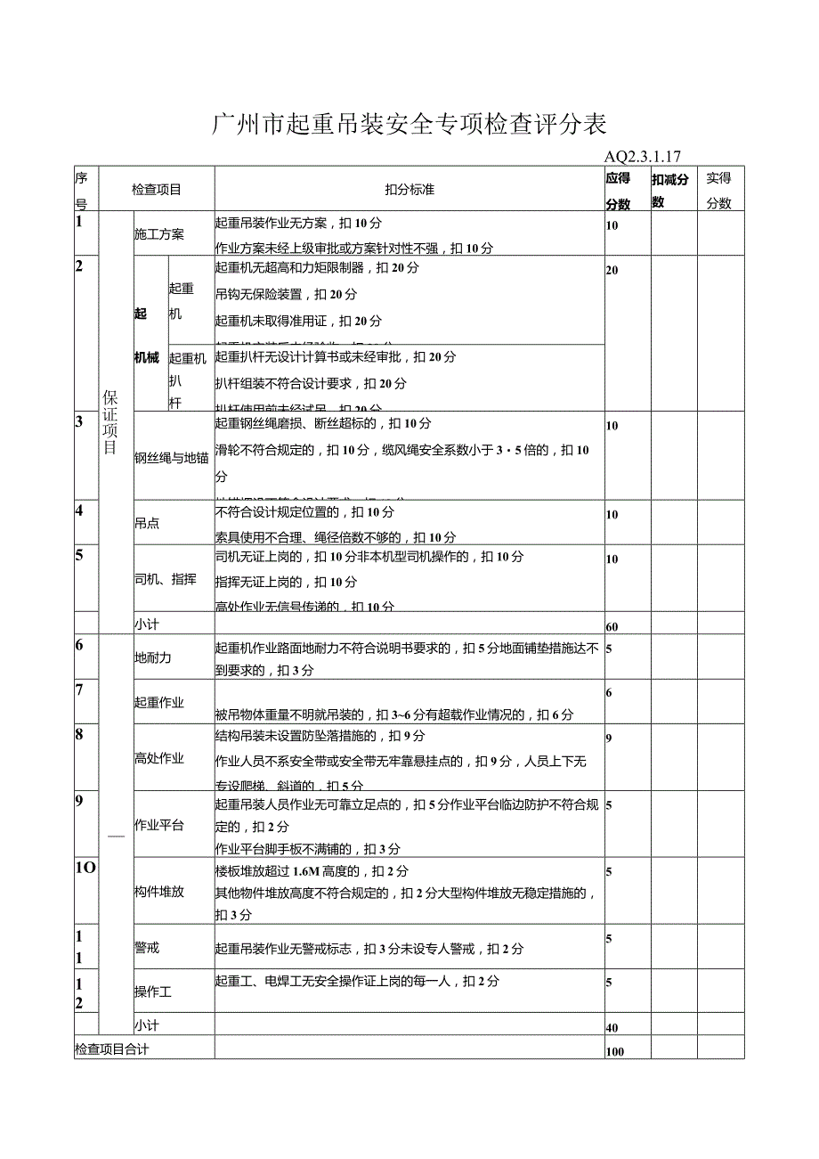 广州市起重吊装安全专项检查评分表.docx_第1页