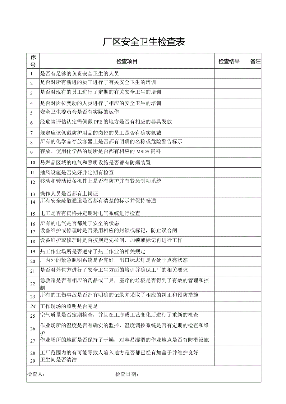 厂区安全卫生检查表.docx_第1页