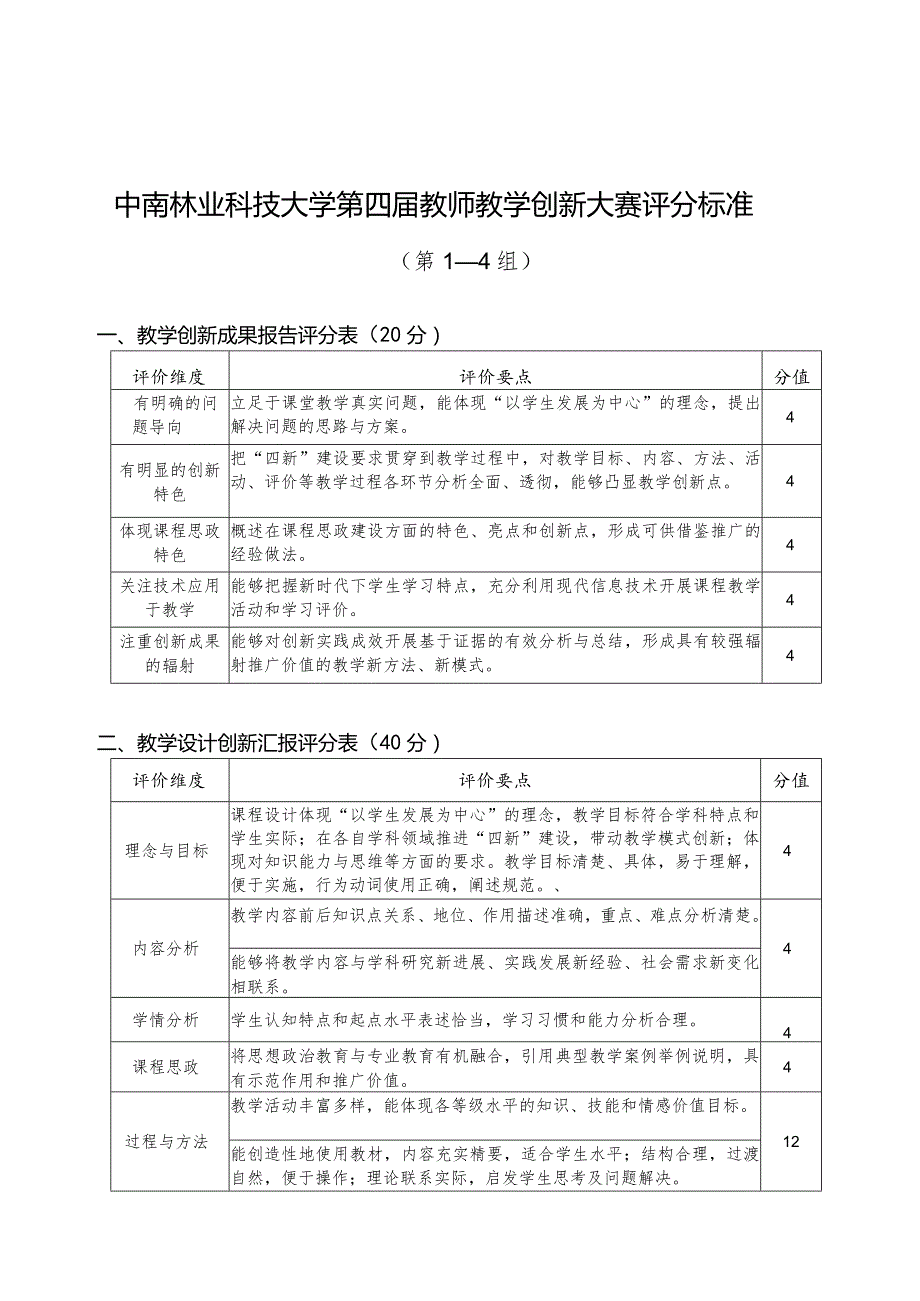 中南林业科技大学第四届教师教学创新大赛评分标准.docx_第1页