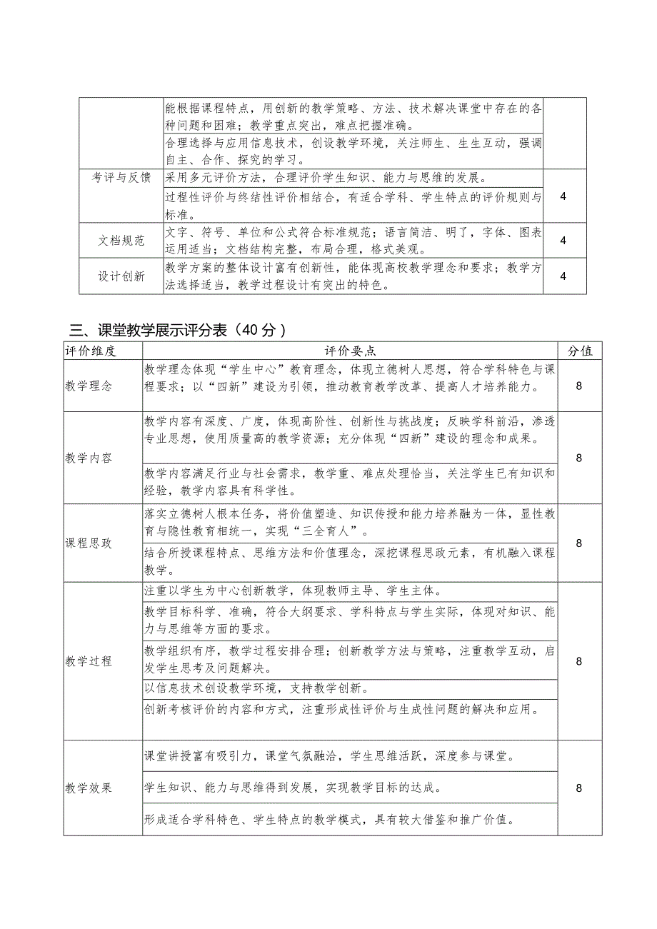 中南林业科技大学第四届教师教学创新大赛评分标准.docx_第2页