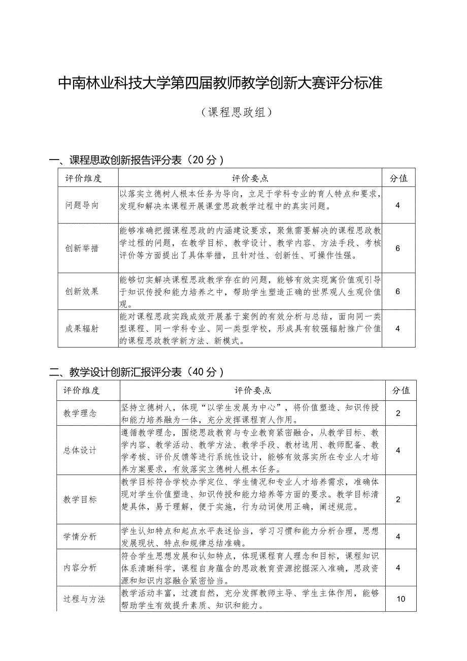 中南林业科技大学第四届教师教学创新大赛评分标准.docx_第3页