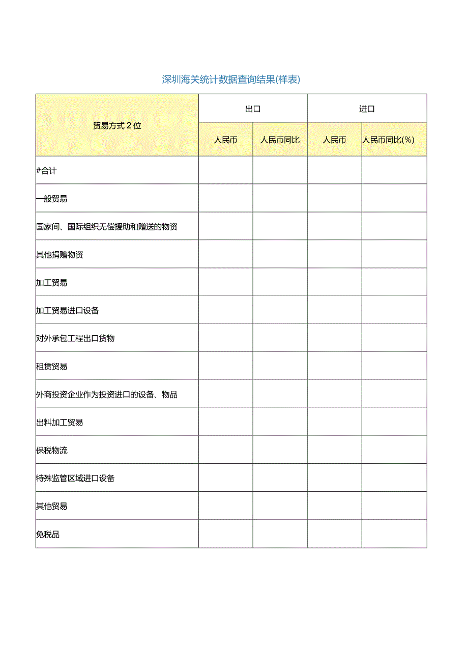 深圳海关统计数据查询结果样表.docx_第1页