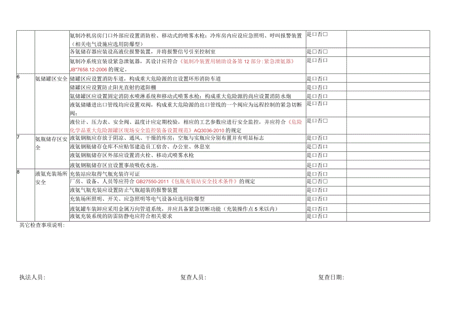 液氨专项检查表（2024修改）.docx_第2页