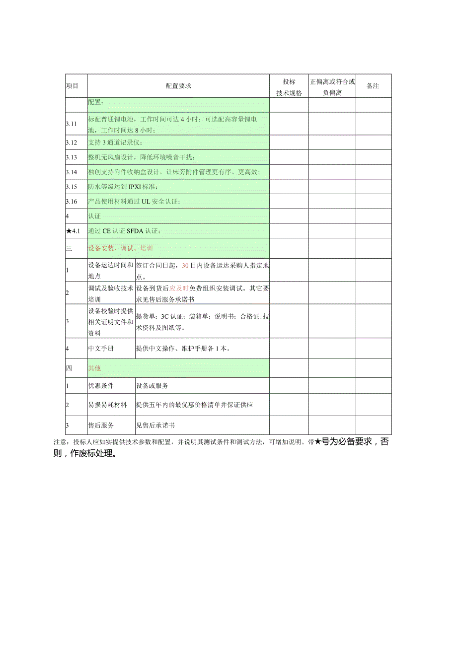 第四章监护仪配置要求表.docx_第2页