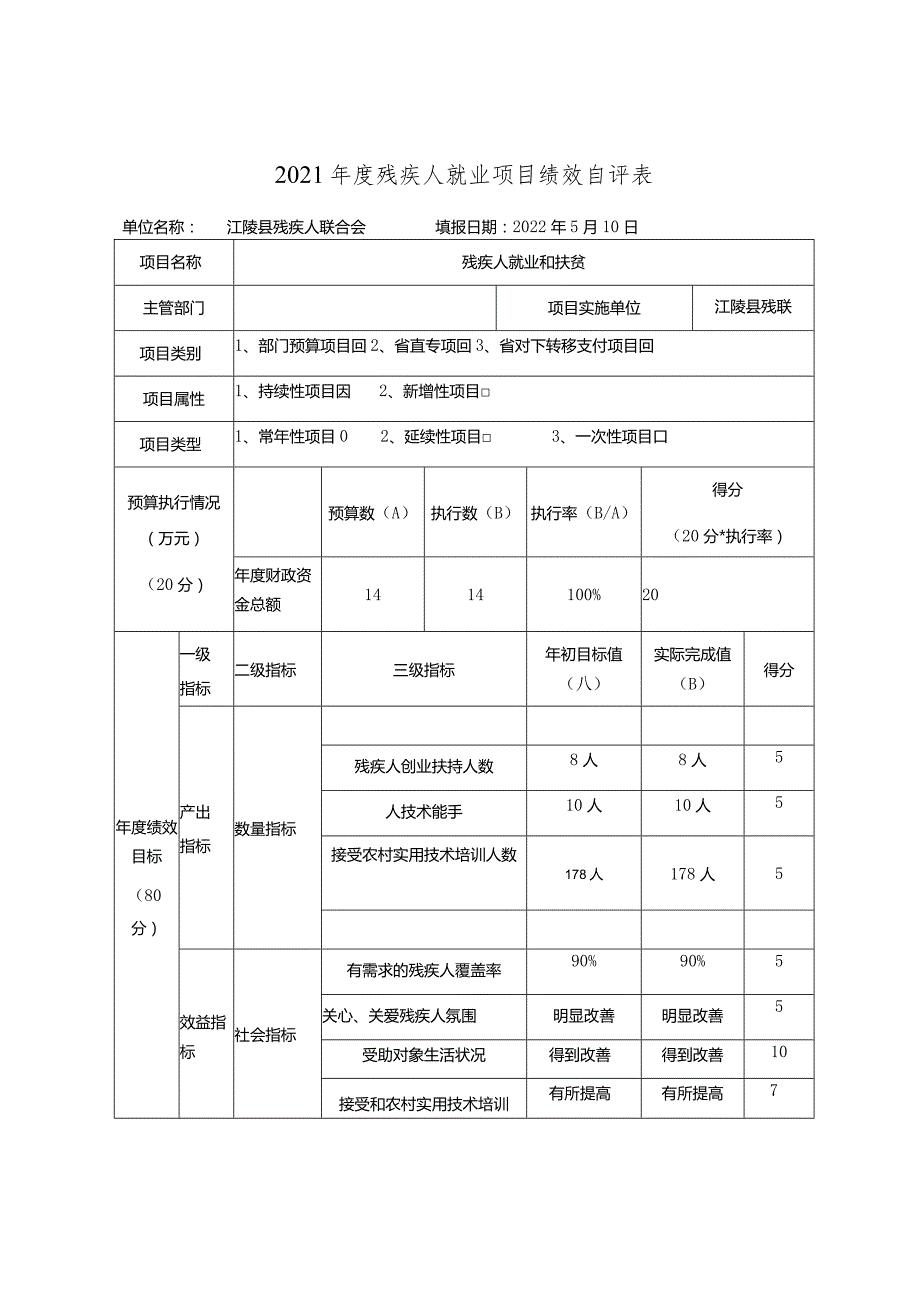 2021年度残疾人就业项目绩效自评表.docx_第1页