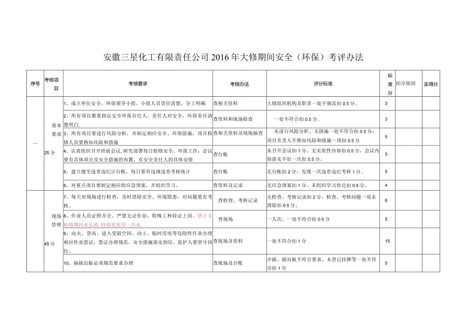 2016年大修期间安全环保考核评分办法.docx_第1页