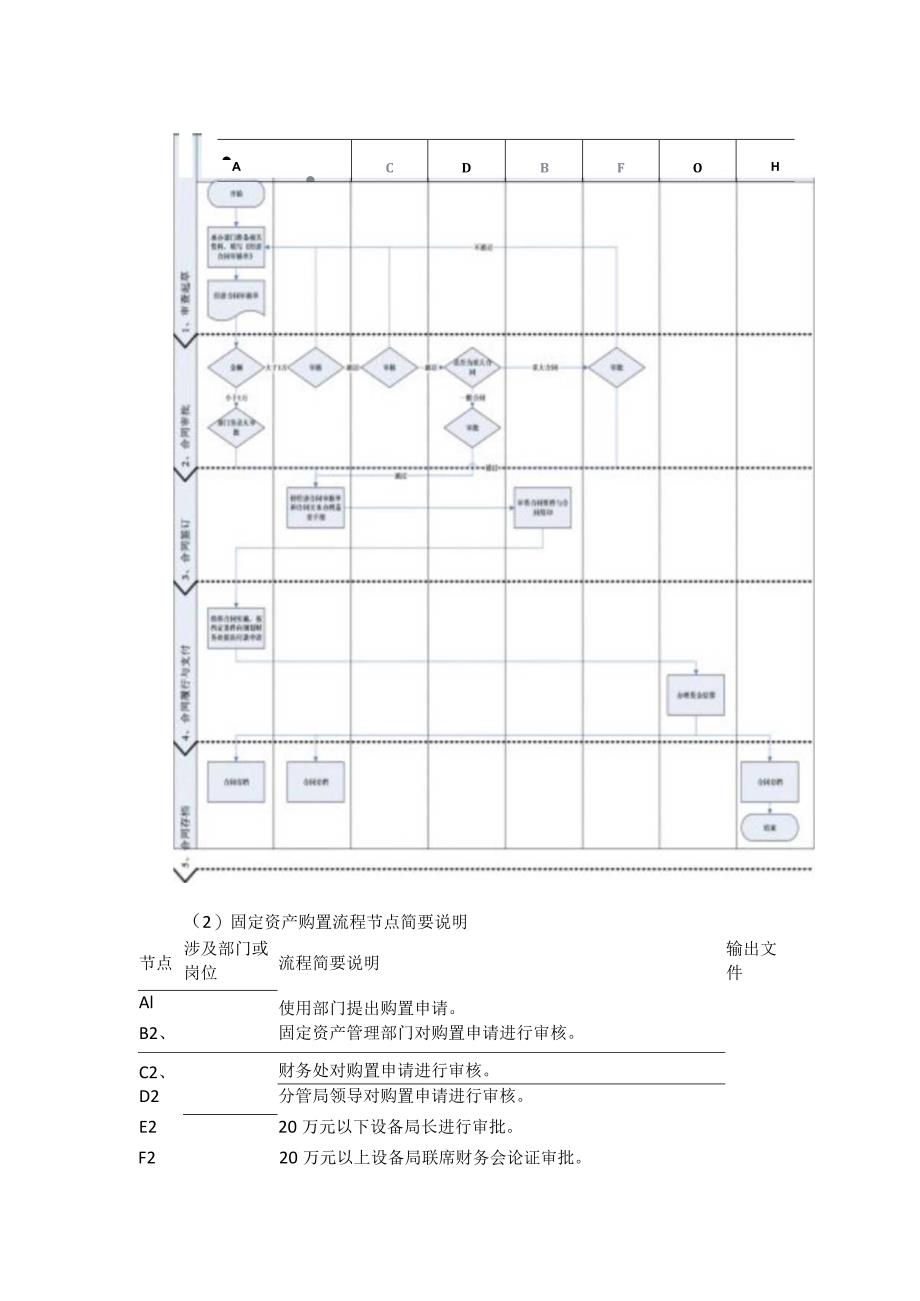 资产管理制度规定.docx_第2页