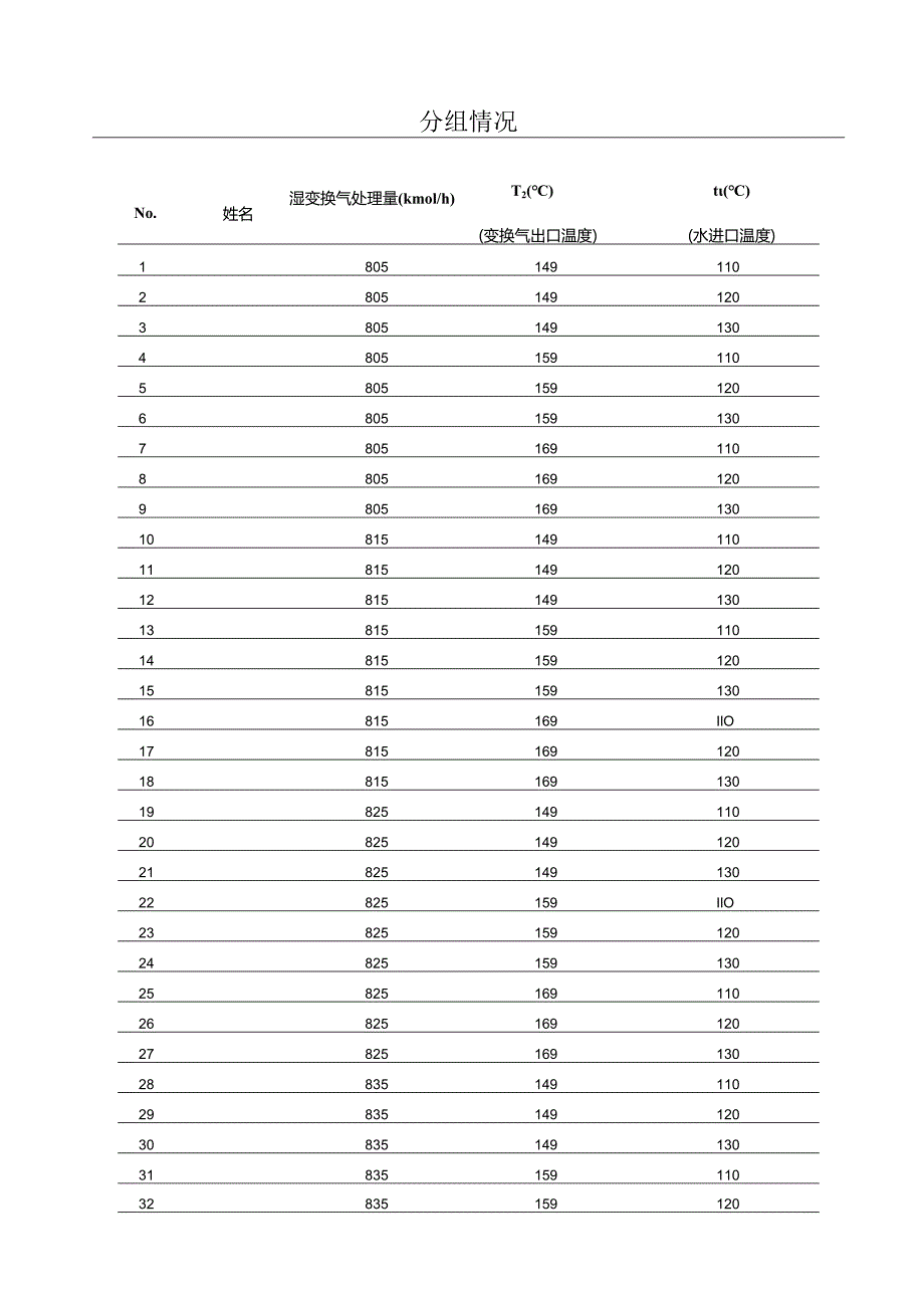 化工原理课程设计--年产合成氨2万吨小合成氨厂变换工段水加热器的设计.docx_第3页