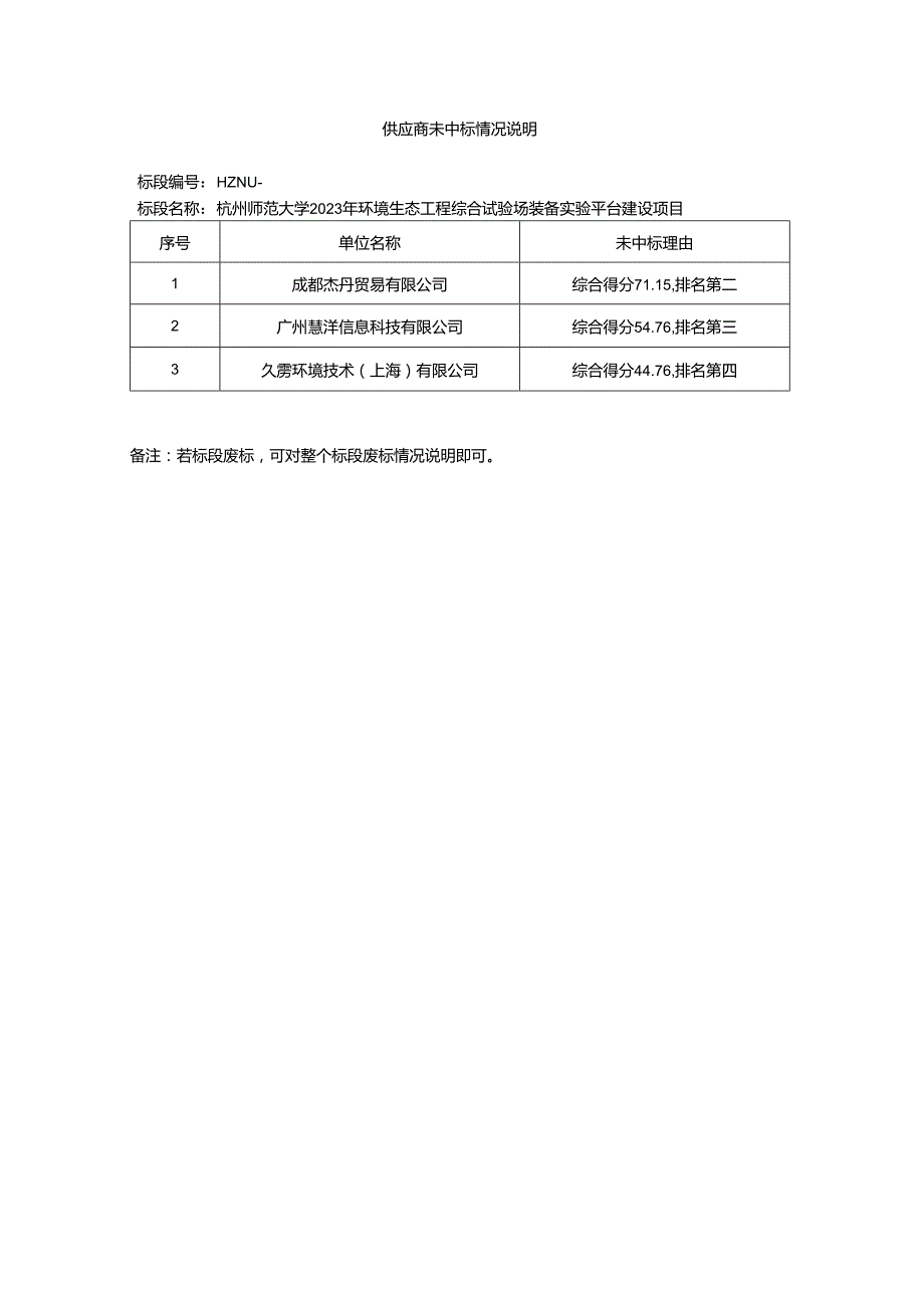 供应商未中标情况说明.docx_第1页