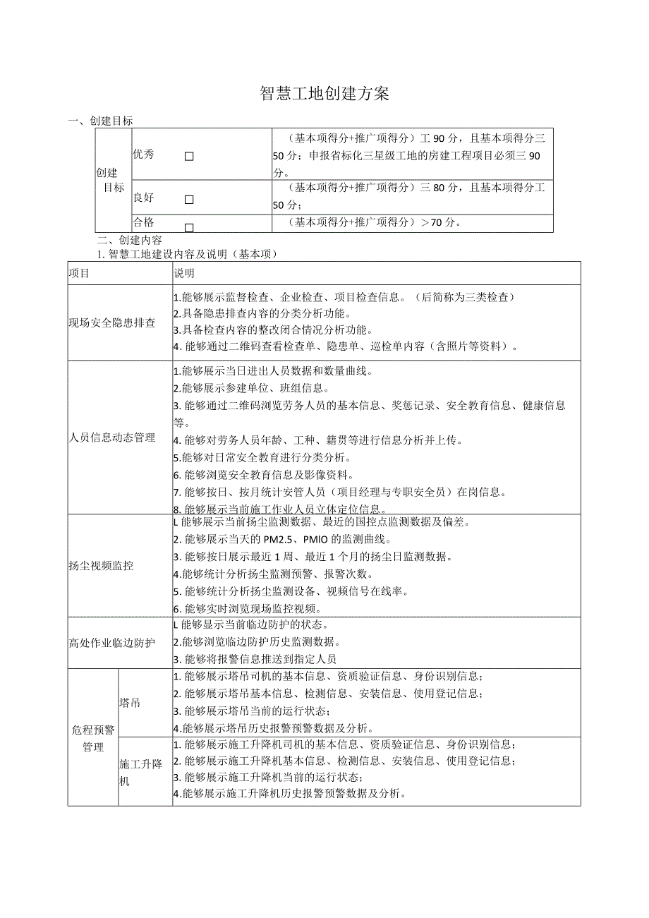 智慧工地创建方案.docx_第1页