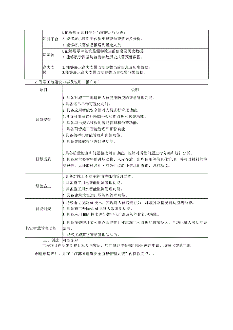 智慧工地创建方案.docx_第2页