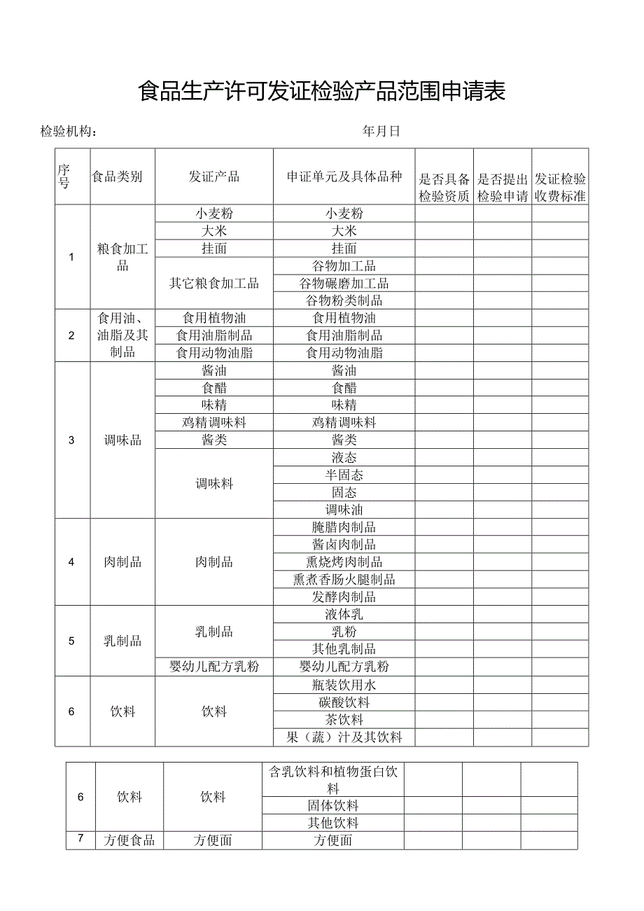 食品生产许可发证检验产品范围申请表.docx_第1页