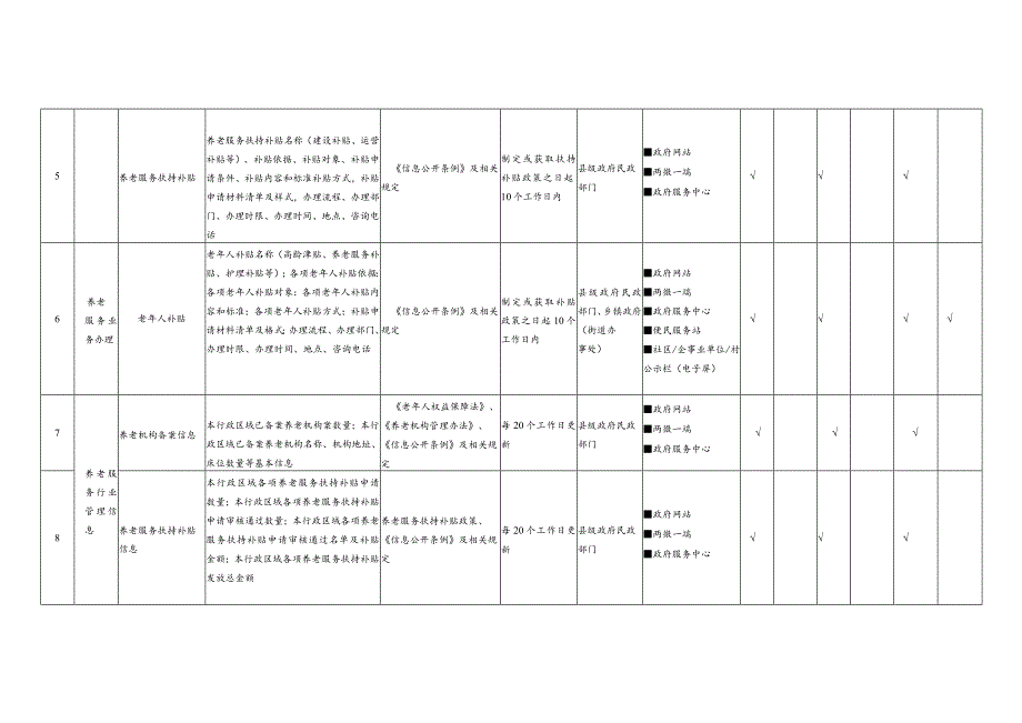 蒲县养老服务领域基层政务公开标准目录.docx_第2页