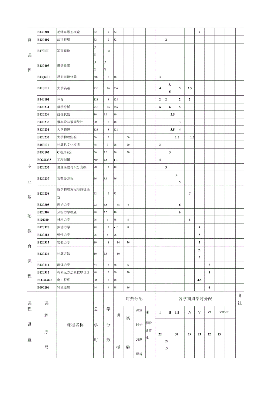 工程力学专业教学计划.docx_第2页