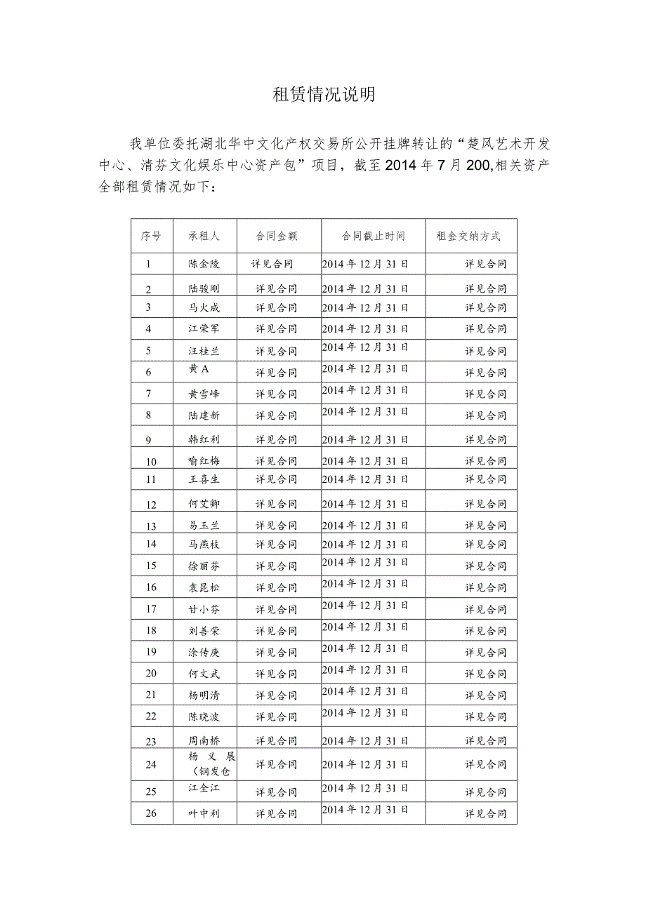 租赁情况说明.docx_第1页