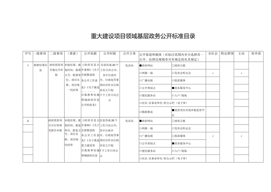 重大建设项目领域基层政务公开标准目录.docx_第1页