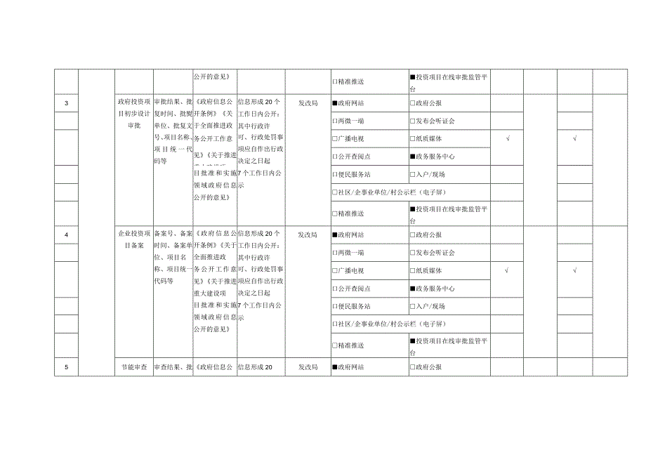 重大建设项目领域基层政务公开标准目录.docx_第2页