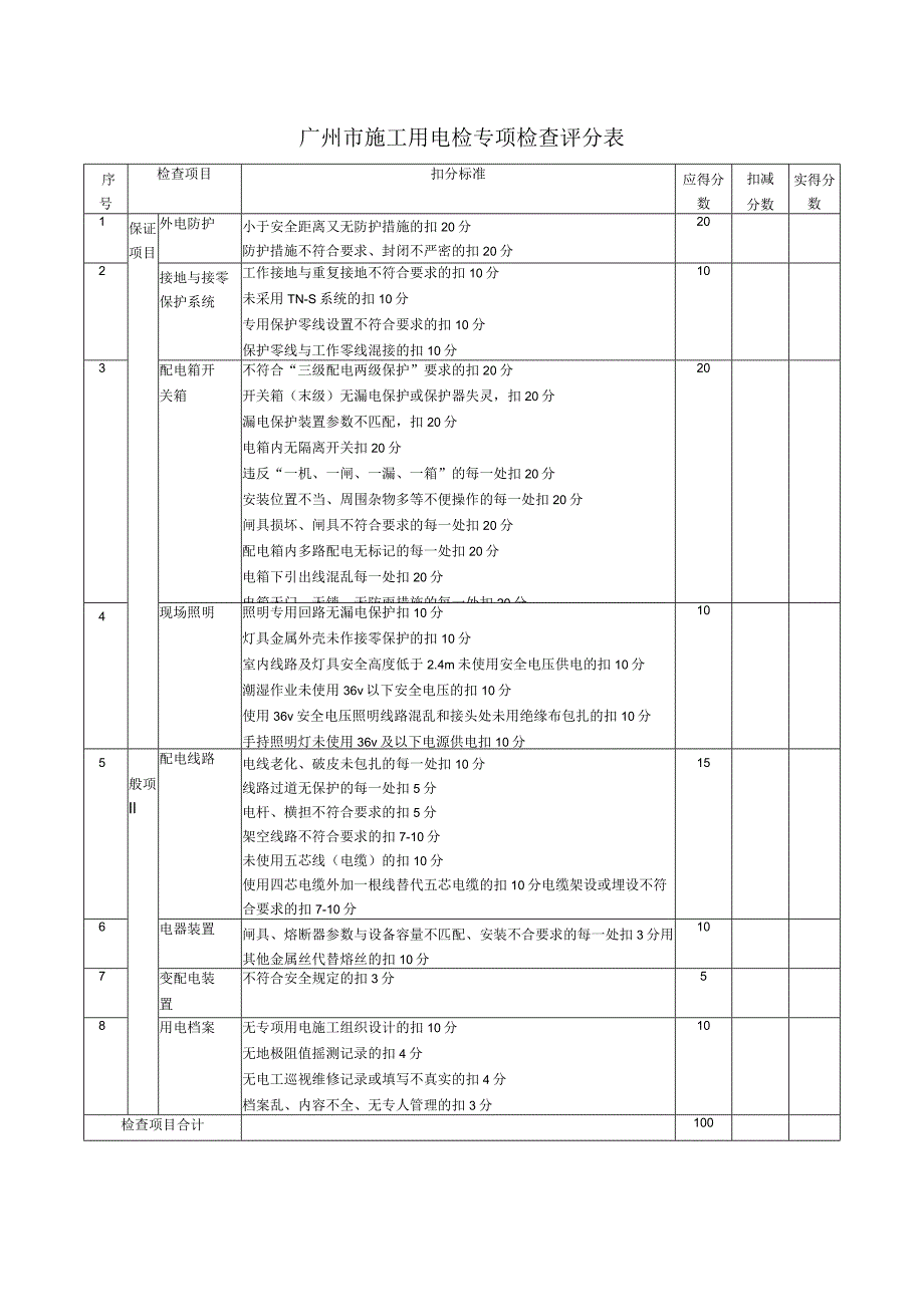 广州市施工用电检专项检查评分表.docx_第1页