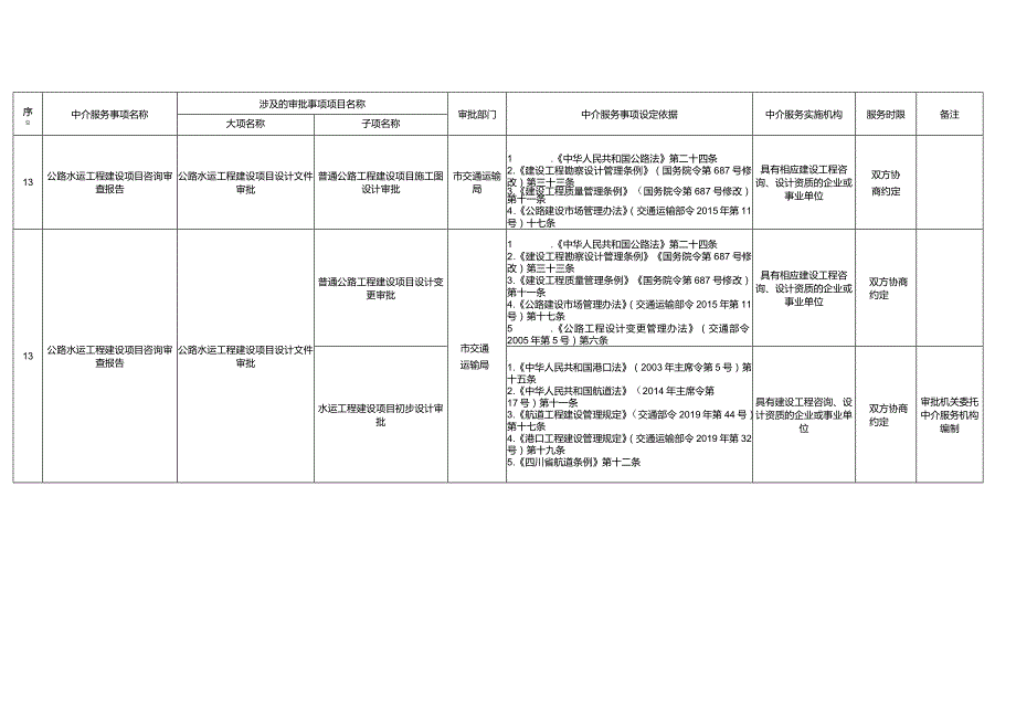 广安市市本级行政审批中介服务事项清单2020年版.docx_第3页