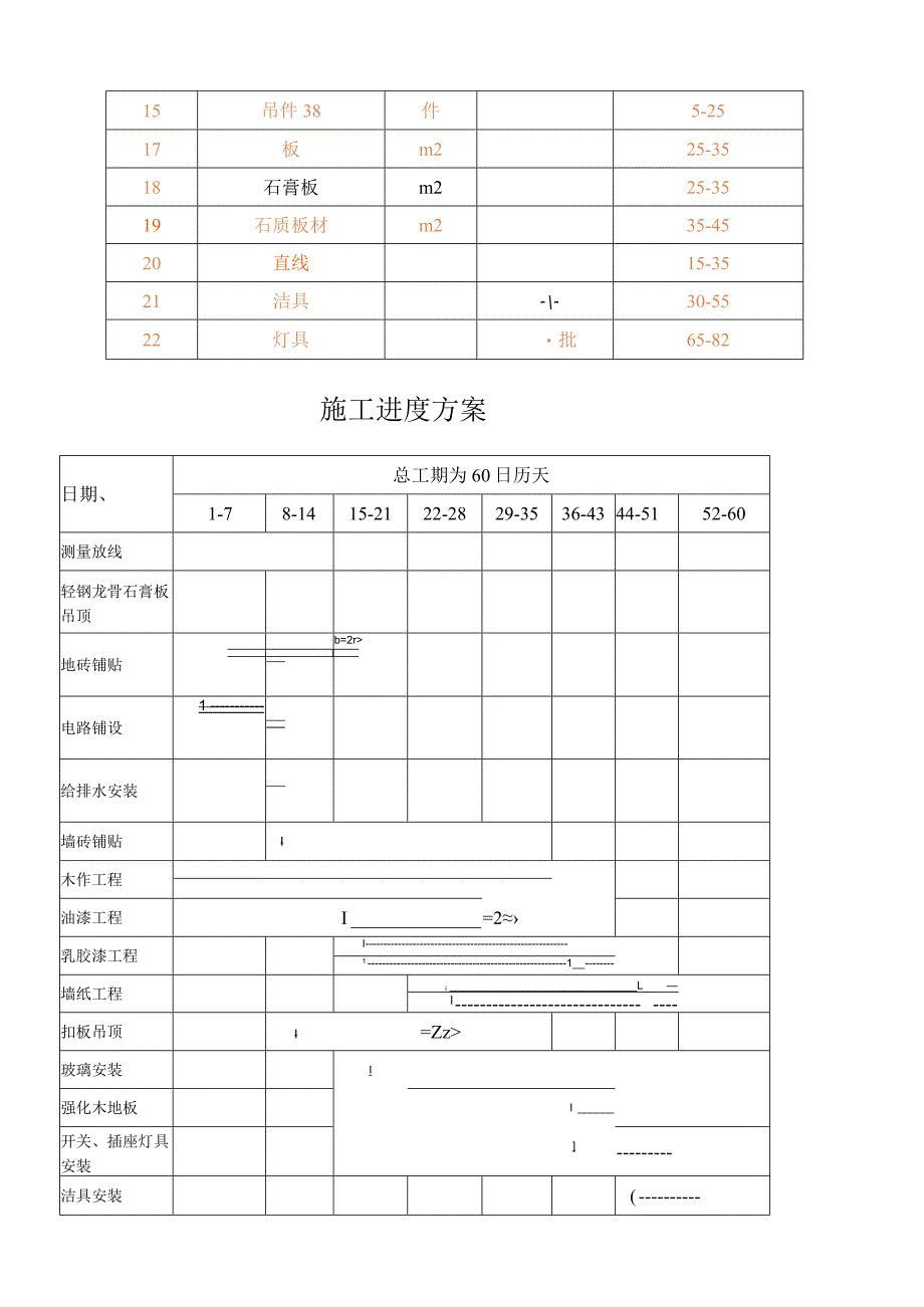 建筑装修劳动力计划安排表.docx_第2页