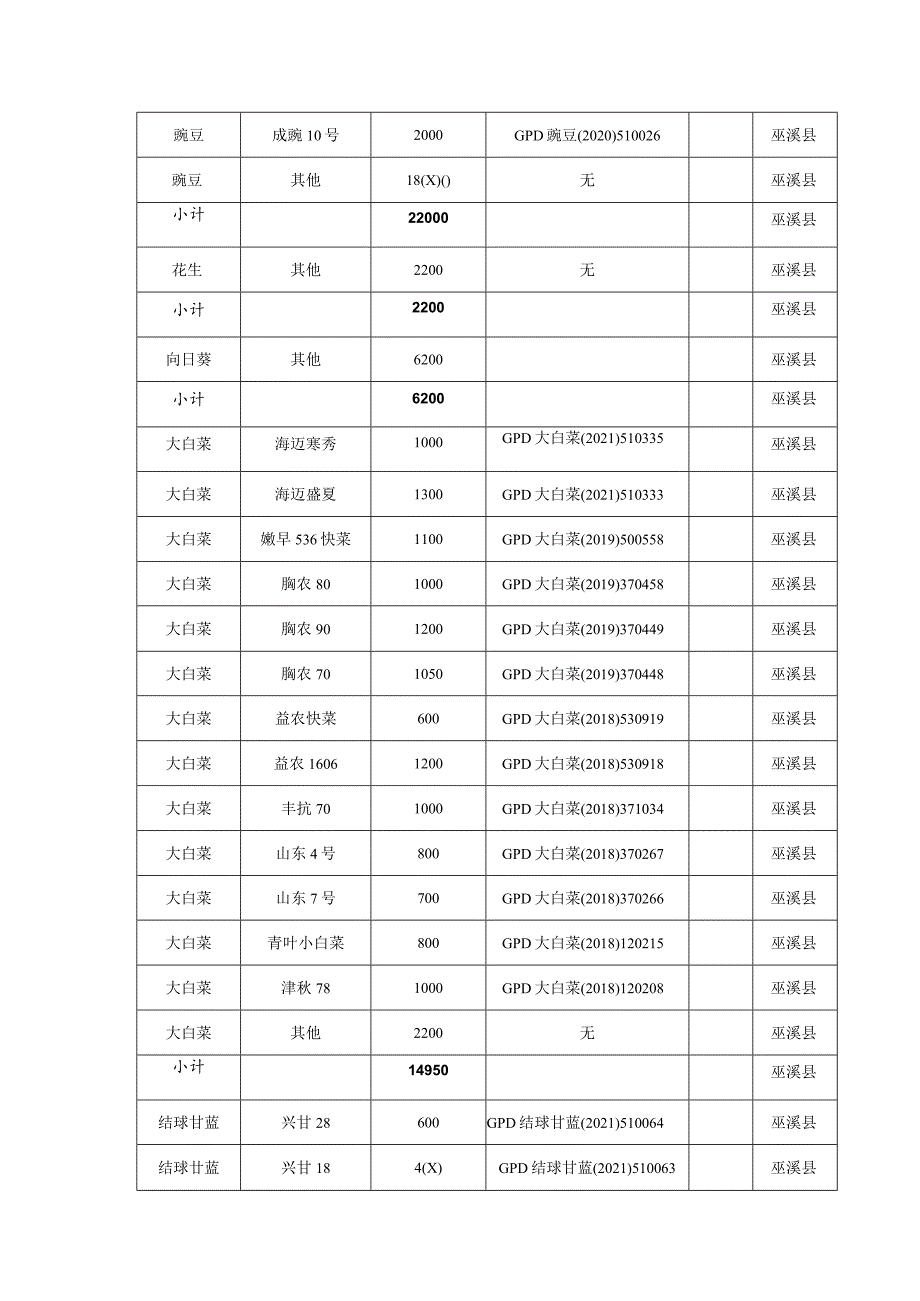 2023年度非主要农作物品种推广情况统计表.docx_第2页