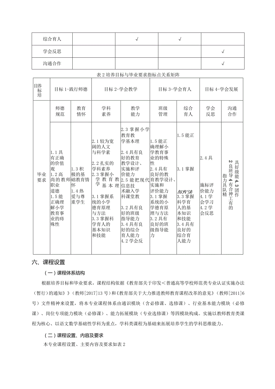 小学教育专业人才培养方案三年制全科专业名称及代码小学教育、670103K入学要求.docx_第3页