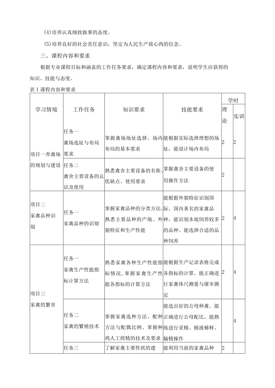 《禽生产》课程标准.docx_第3页