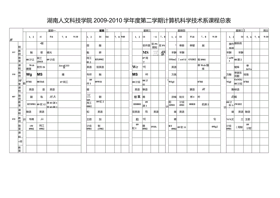 湖南人文科技学院2009~2010学年度第二学期计算机科学技术系课程总表.docx_第2页