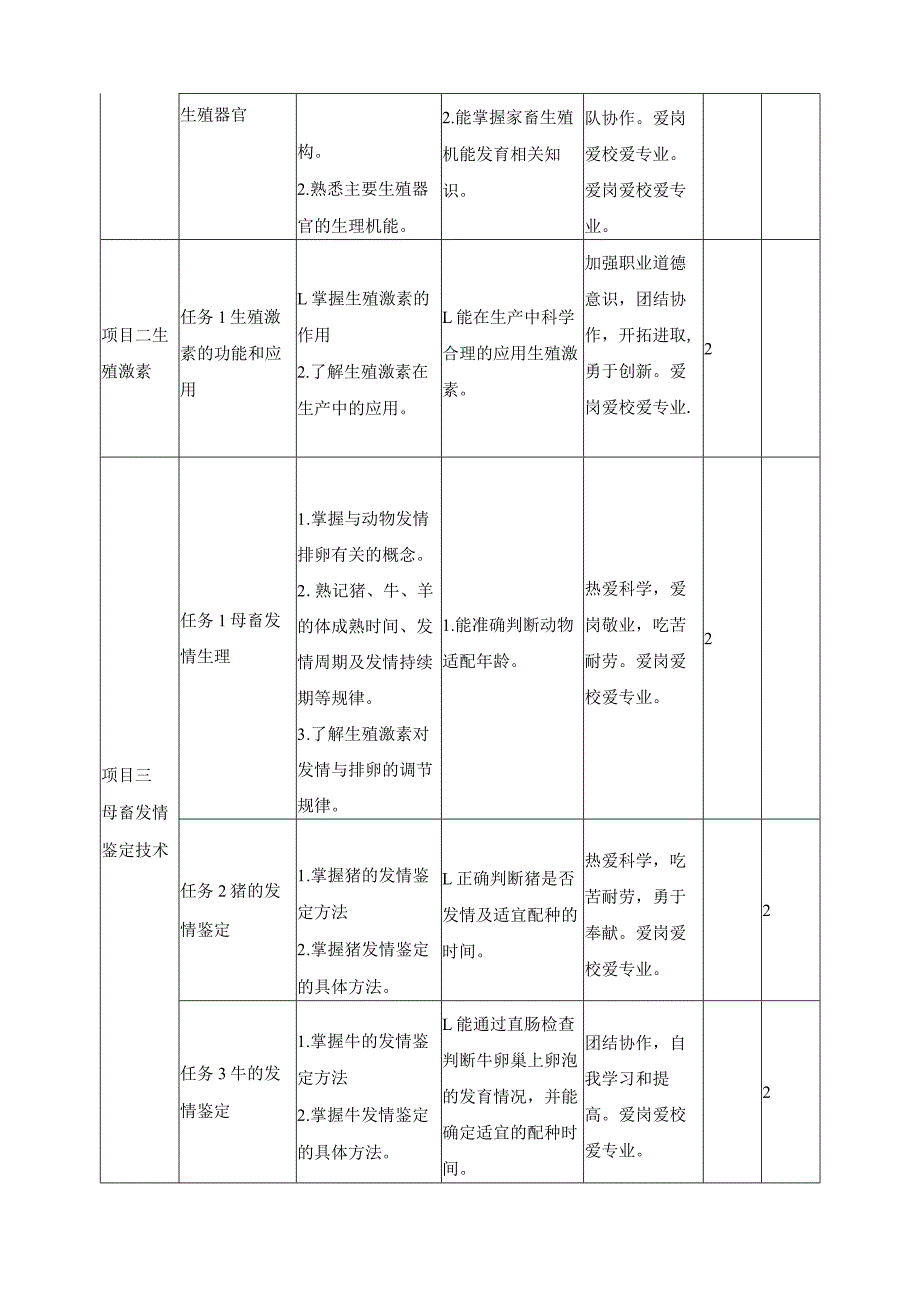 《畜禽繁殖基本技能》课程标准.docx_第3页