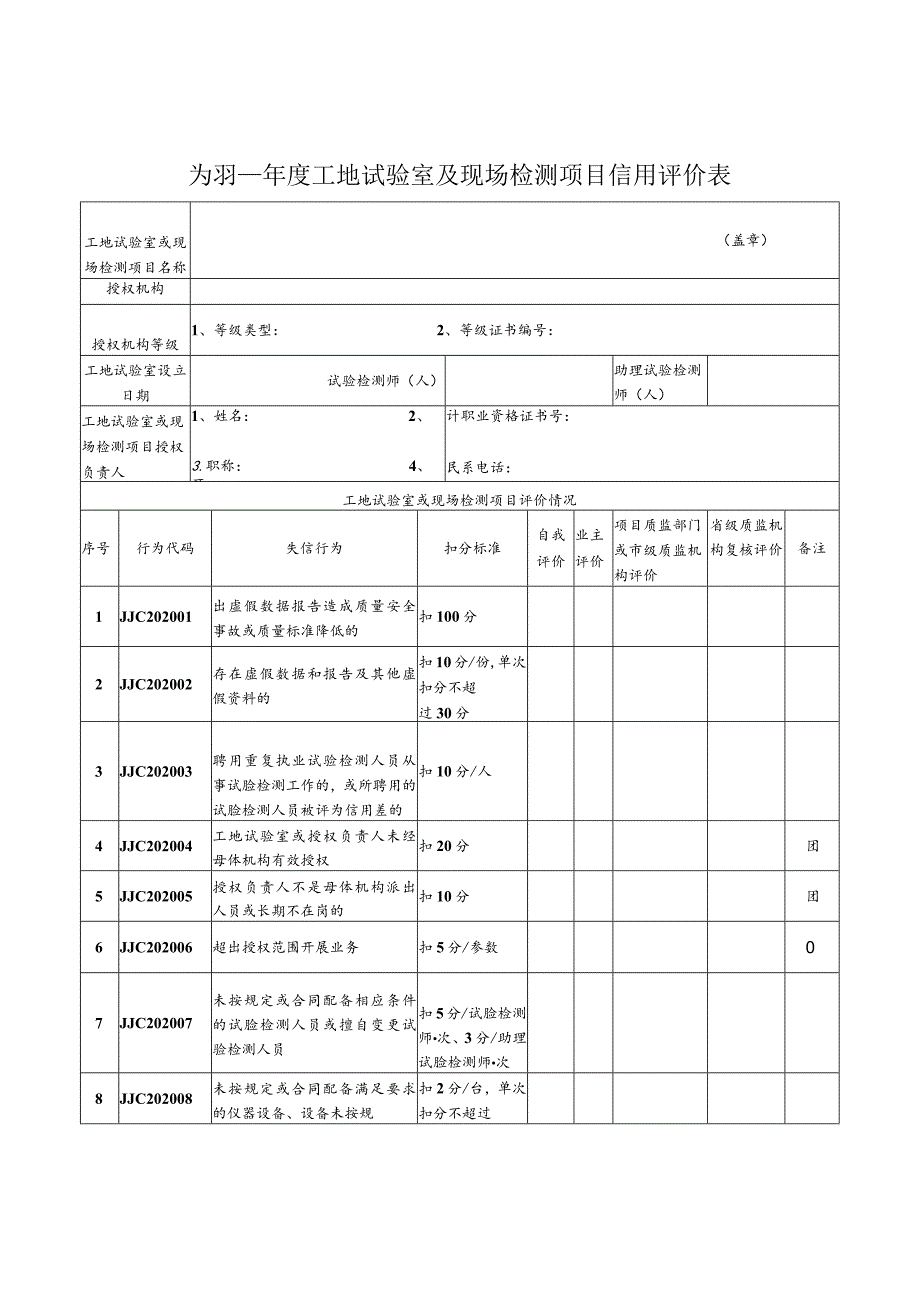 2023年度工地试验室及现场检测项目信用评价表.docx_第1页